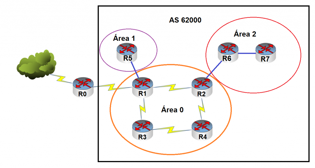 Roteamento Ospf Por Que Interessante Aplicar Blog Entelco Telecom