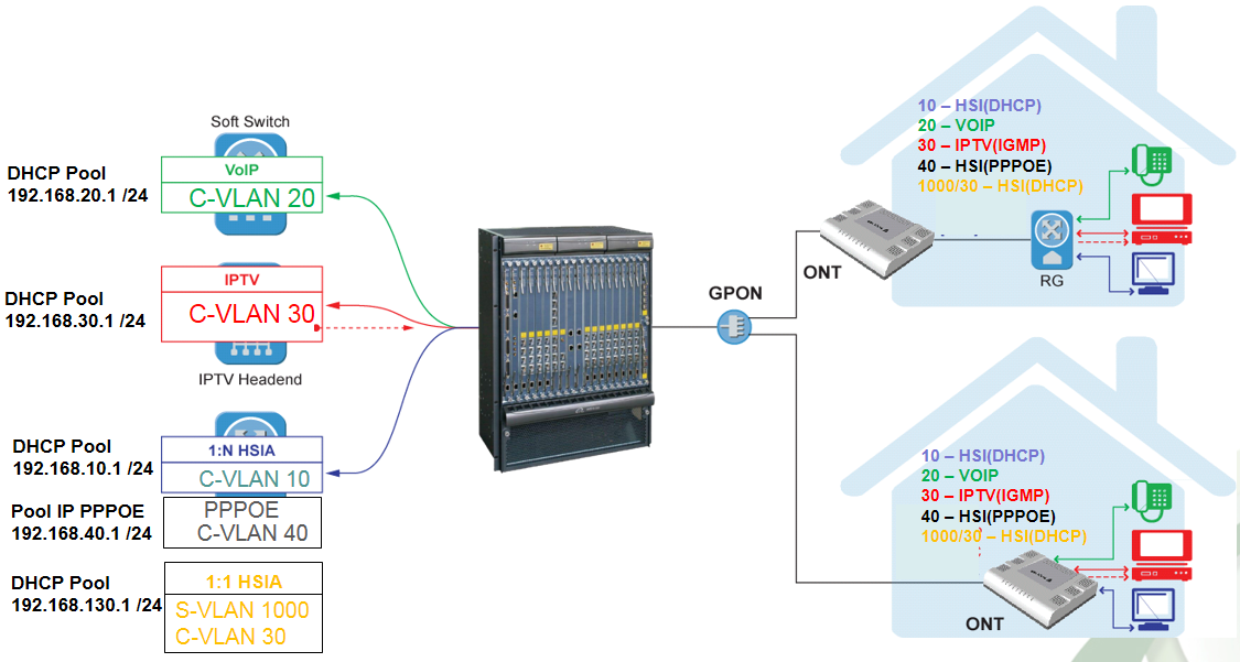 Arquivos Configurar Unm Blog Entelco Telecom